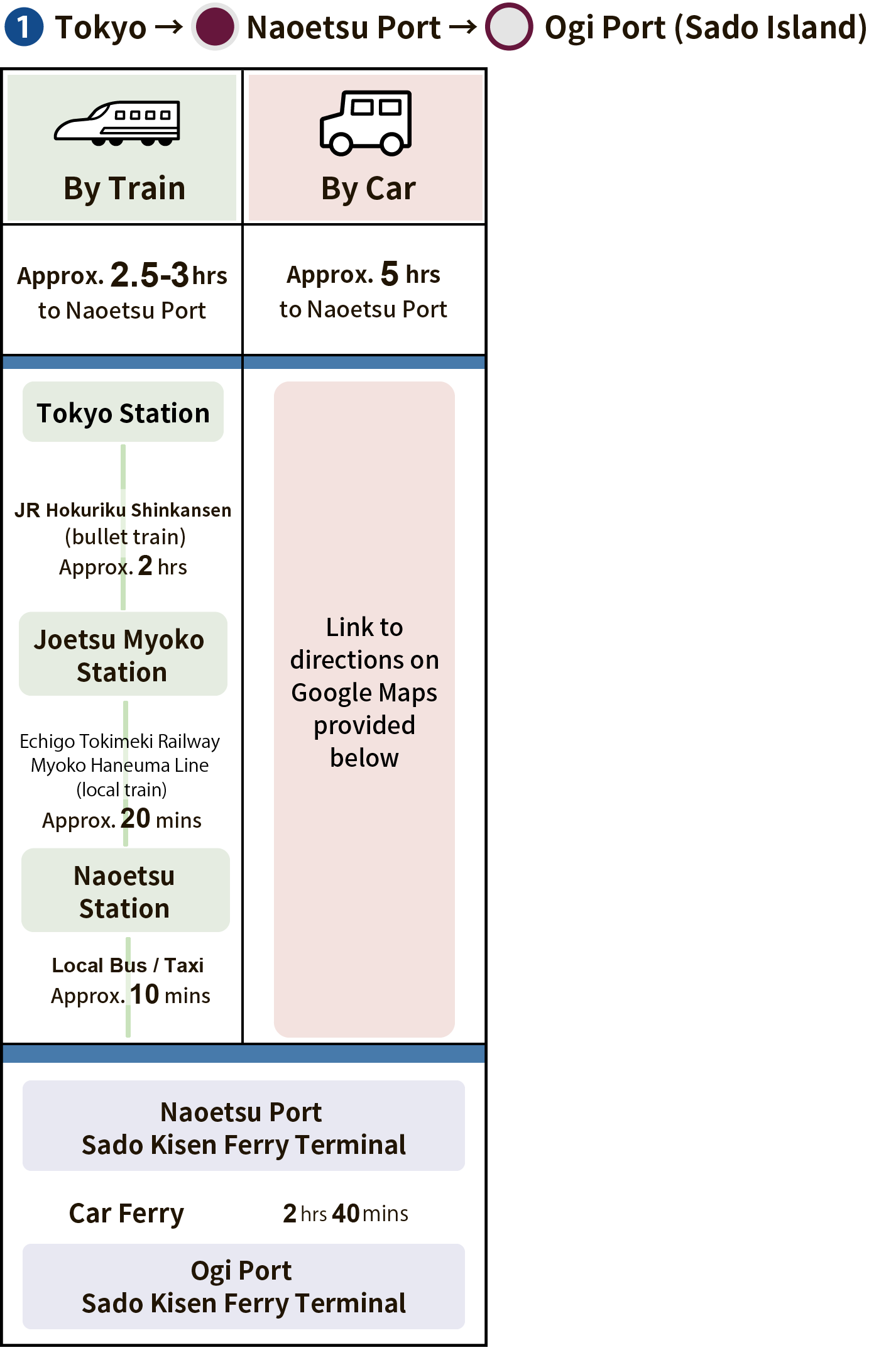 Tokyo to Ogi port